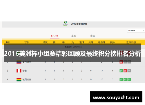 2016美洲杯小组赛精彩回顾及最终积分榜排名分析