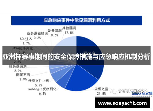 亚洲杯赛事期间的安全保障措施与应急响应机制分析